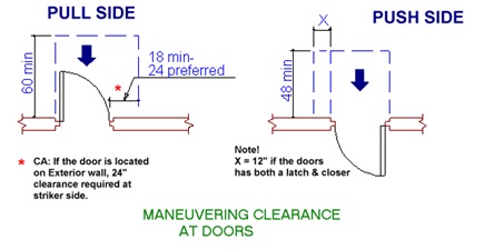 Door_Clearance