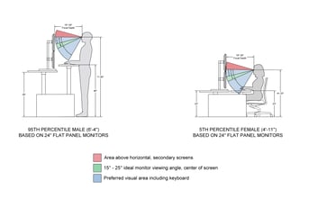 ANSI HEFS Desk Ergonomic Diagram 7.19.2_Page_2