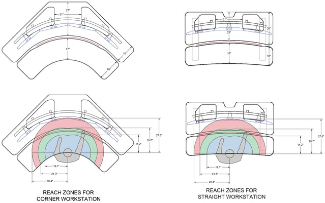 Reach_Zones