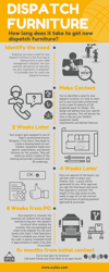 Dispatch Furniture Infographic
