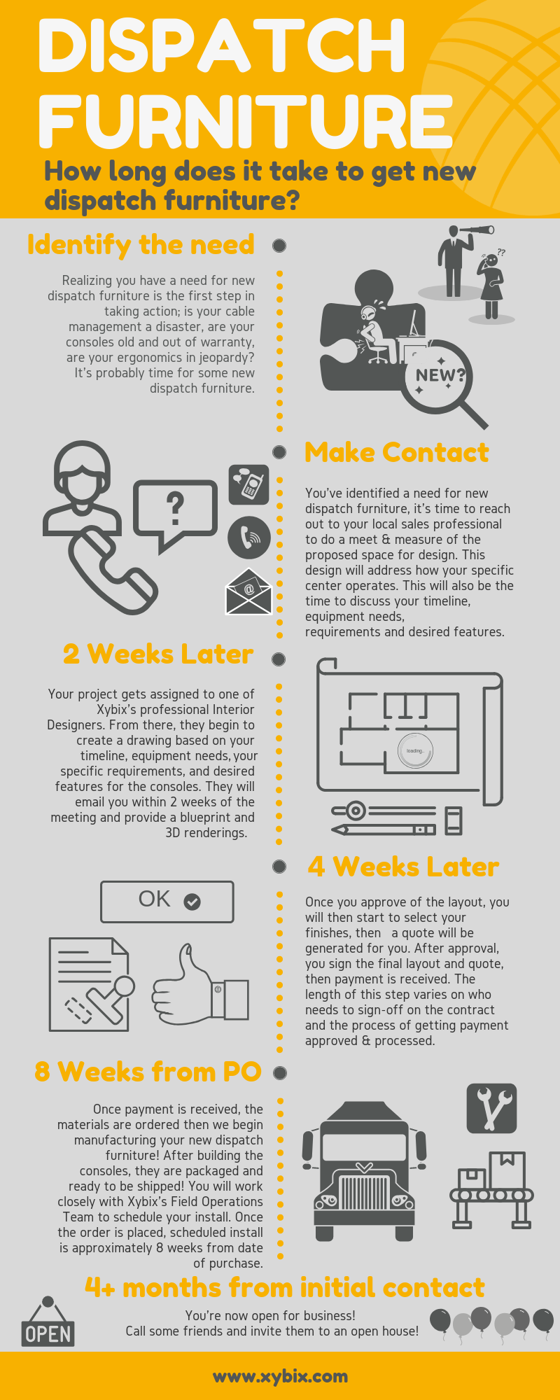 Timeline to Purchasing Dispatch Furniture