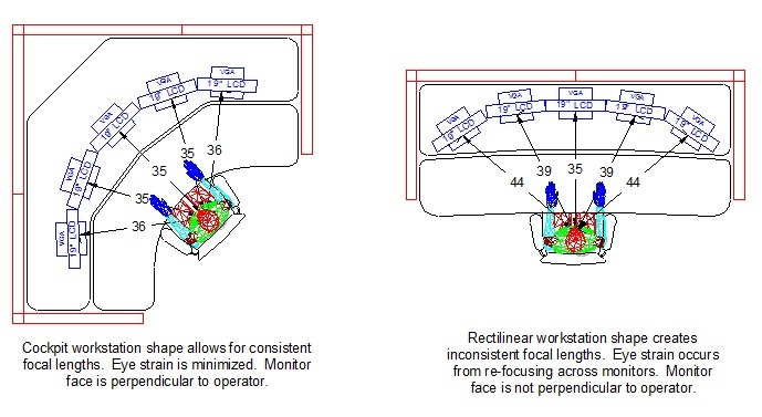 Corner vs Straight Command Center Consoles