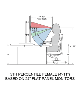 Ergonomic Positions Seated