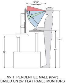 Ergonomic Positions Standing