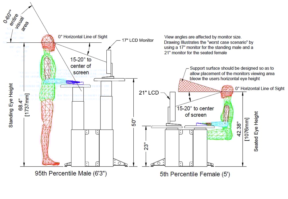 Monitor Distance and Viewing Angles Is Your Imaging Desk Set Up Properly?